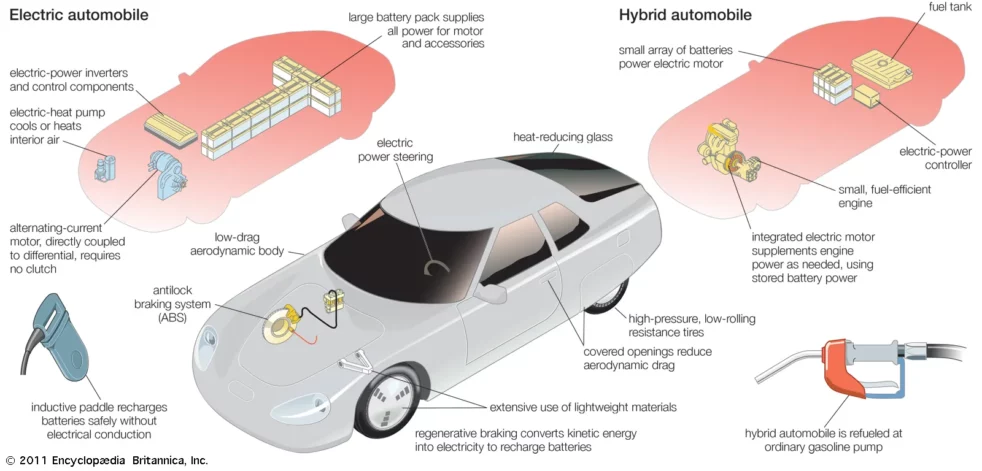 Emission control