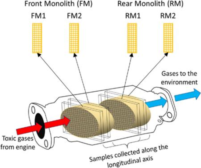 Catalytic Converter