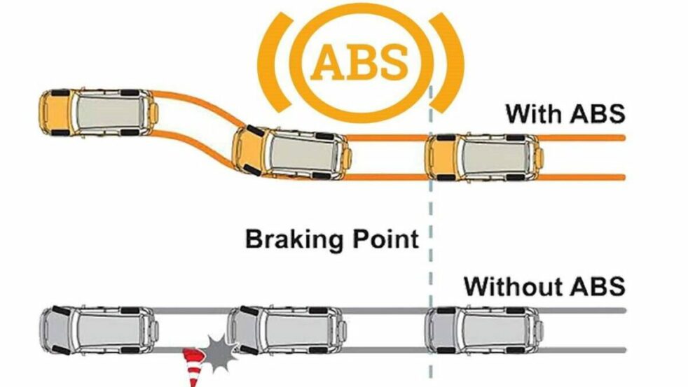 anti-lock braking system (ABS)
